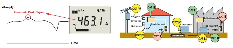 Test ve Ölçü Cihazları
