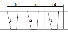 G5