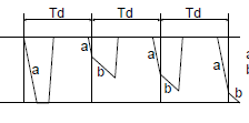G6