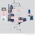 Solar Cell Üretim Ekipmanları