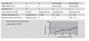 Solar Cell Üretim Ekipmanları