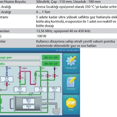 Çok Kullanışlı RF Plazma Reaktörü Teknik Özellikler