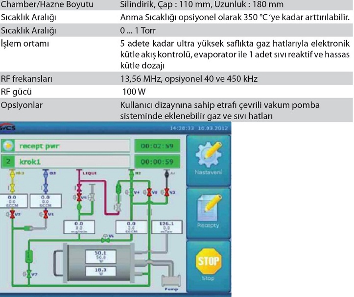 Çok Kullanışlı RF Plazma Reaktörü Teknik Özellikler