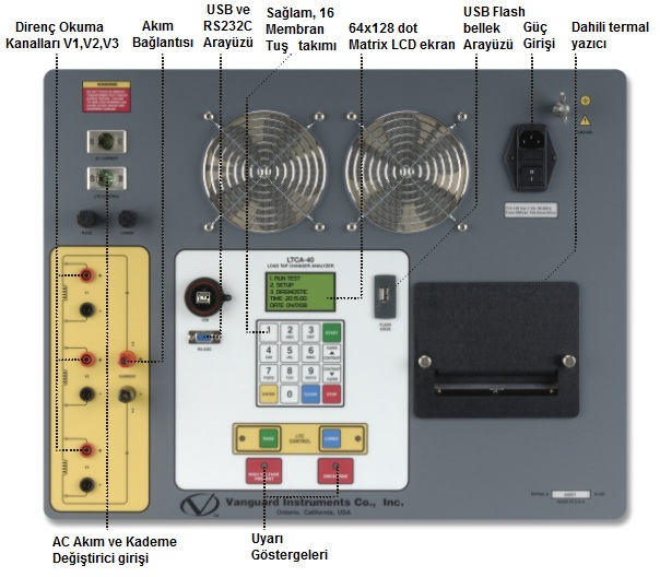 VANGUARD LTCA-40